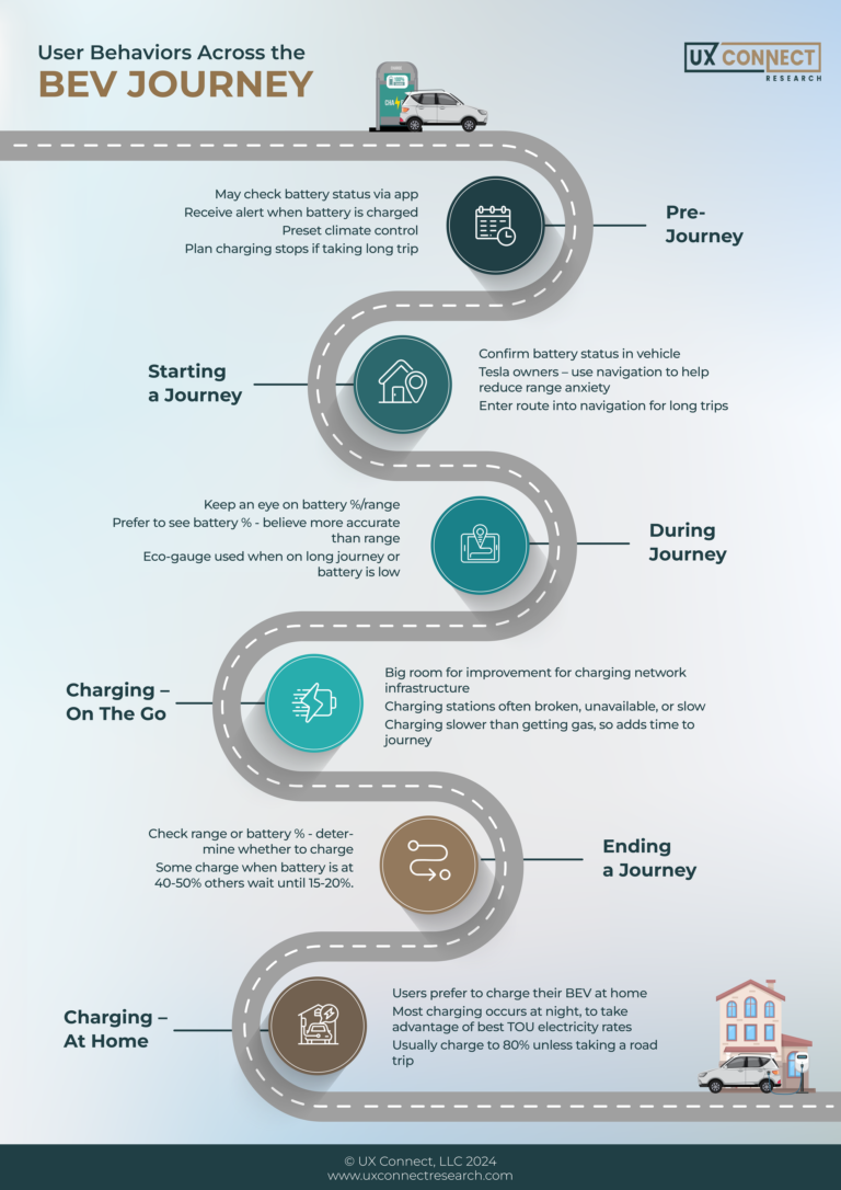 UX-Connect_Branding_Infographic_BEVJourney_resized